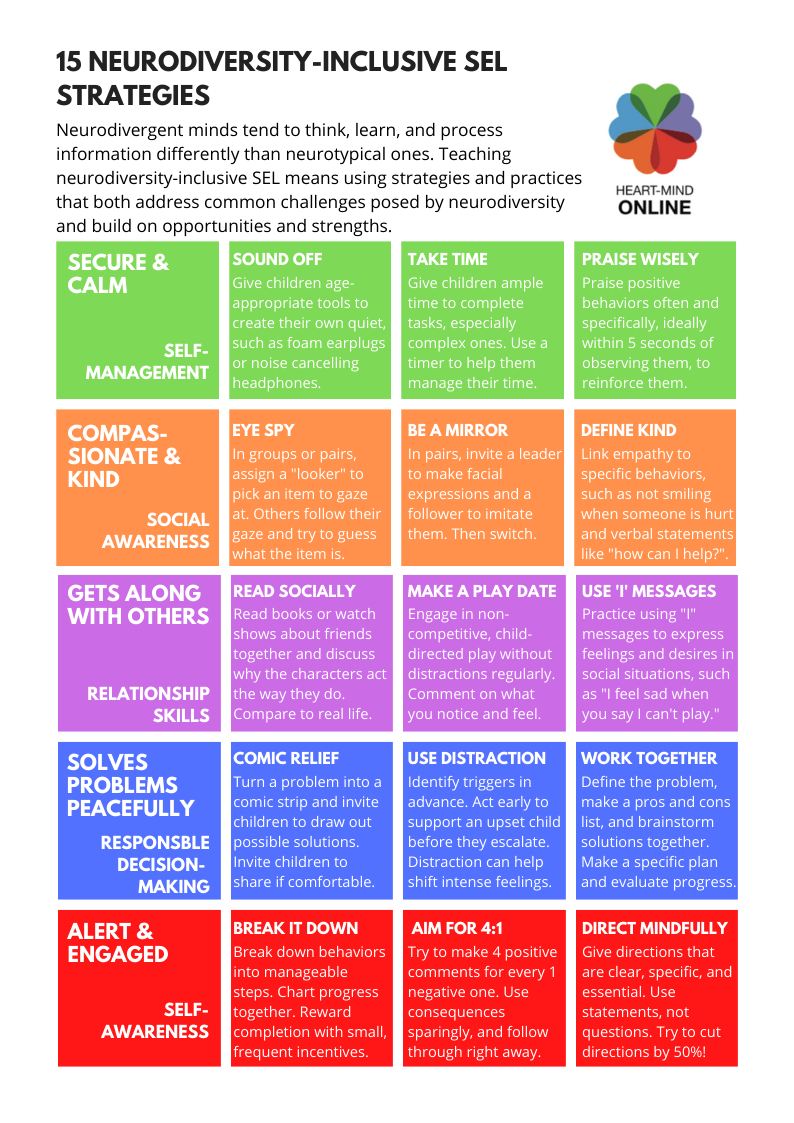 15 Neurodiversity Inclusive SEL Strategies Heart Mind Online