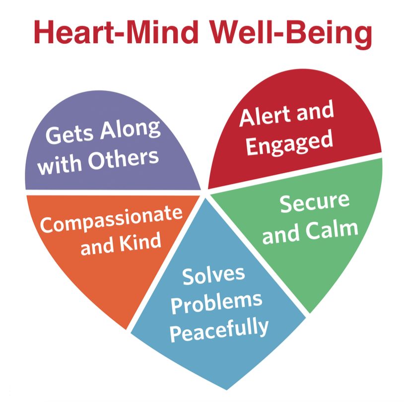 HeartMind WellBeing A Powerful Tool for Educators