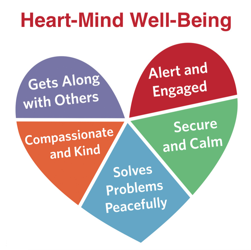 Mind and Heart. Emotional Wellbeing. Модель Hearts and Minds. Heart Mind перевод.