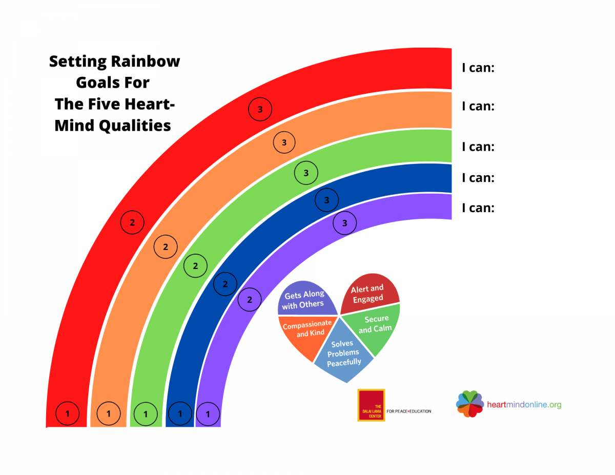 What is Goal Setting and How to Do it Well